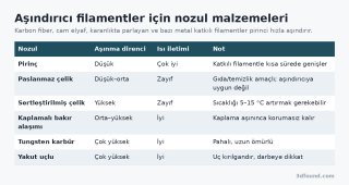 asindirici-filament-icin-nozul-malzemeleri.png