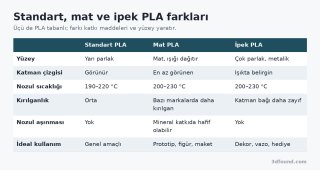 mat-ipek-standart-pla-karsilastirma.png