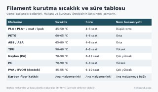 filament-kurutma-sicaklik-sure-tablosu.png
