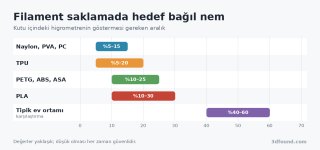filament-saklama-hedef-nem-orani.png