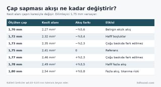 filament-cap-sapmasi-akis-hatasi.png