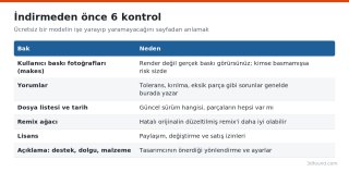 ucretsiz-model-indirme-kontrol-listesi.png