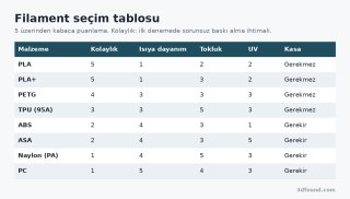 filament-secim-karsilastirma-tablosu.png