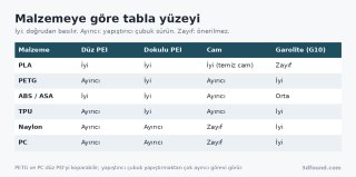 malzemeye-gore-tabla-yuzeyi-secimi.png
