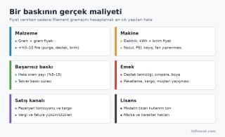 3d-baski-satis-maliyet-kalemleri.png