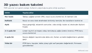 3d-yazici-bakim-takvimi.png