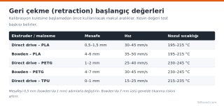stringing-geri-cekme-baslangic-degerleri.png