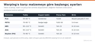 warping-malzemeye-gore-tabla-ve-ortam.png