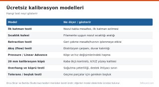 3d-yazici-kalibrasyon-modelleri-listesi.png