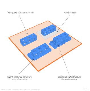 brim-raft-tabla-tutunma-yontemleri.png