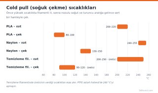 cold-pull-sicaklik-araliklari.png