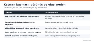 katman-kaymasi-belirti-neden-tablosu.png