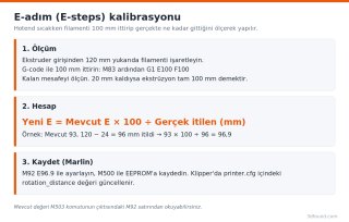e-adim-kalibrasyonu-formulu.png