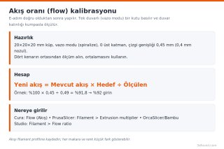akis-orani-flow-kalibrasyonu.png